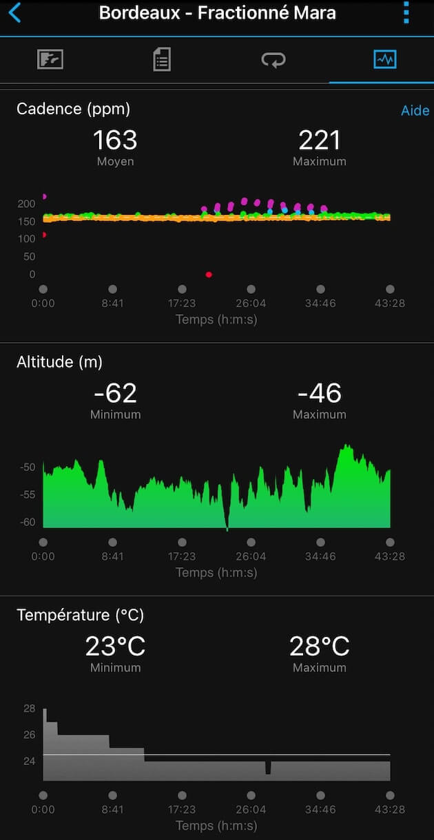 Données de cadence, d'altitude et de température d'Arion sur un entraînement de running