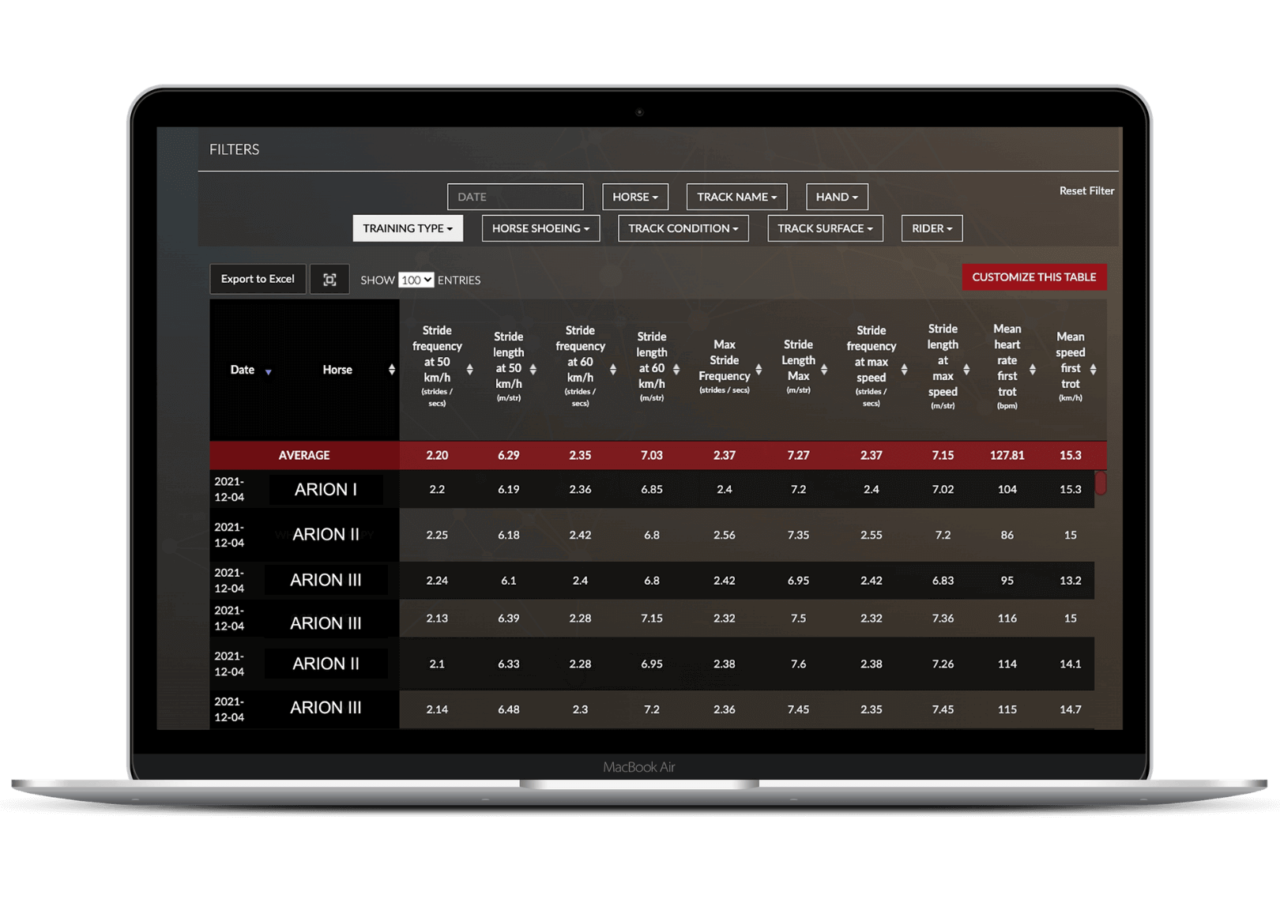 EQUIMETRE Arioneo Racing System
