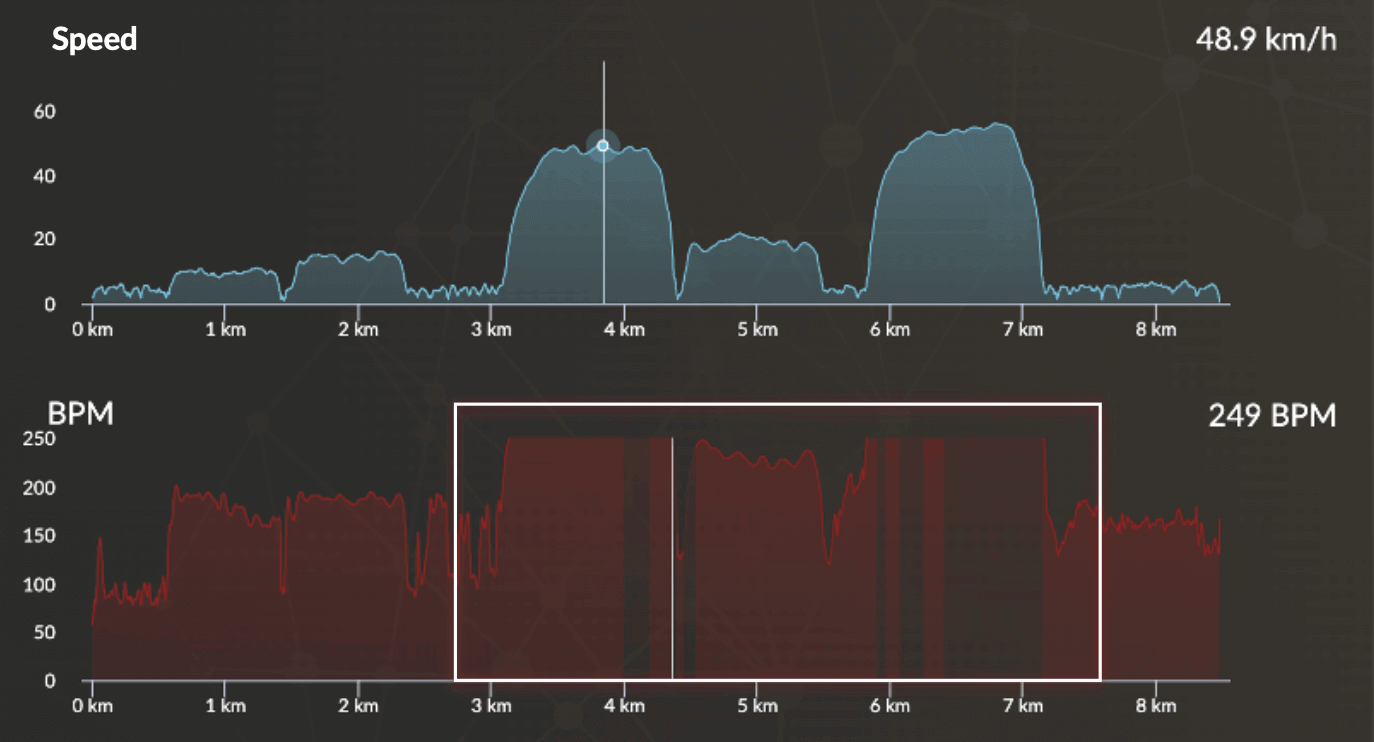 Heart rate abnormal 