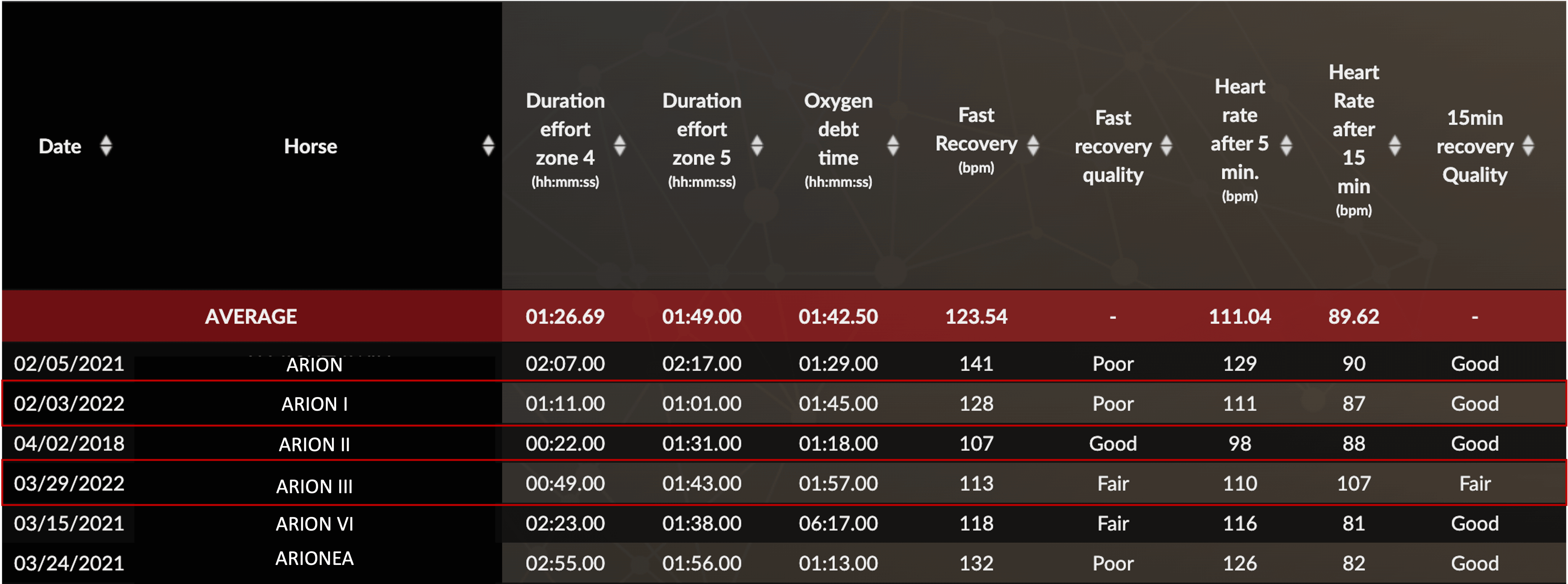 racehorse performance data collected with equimetre