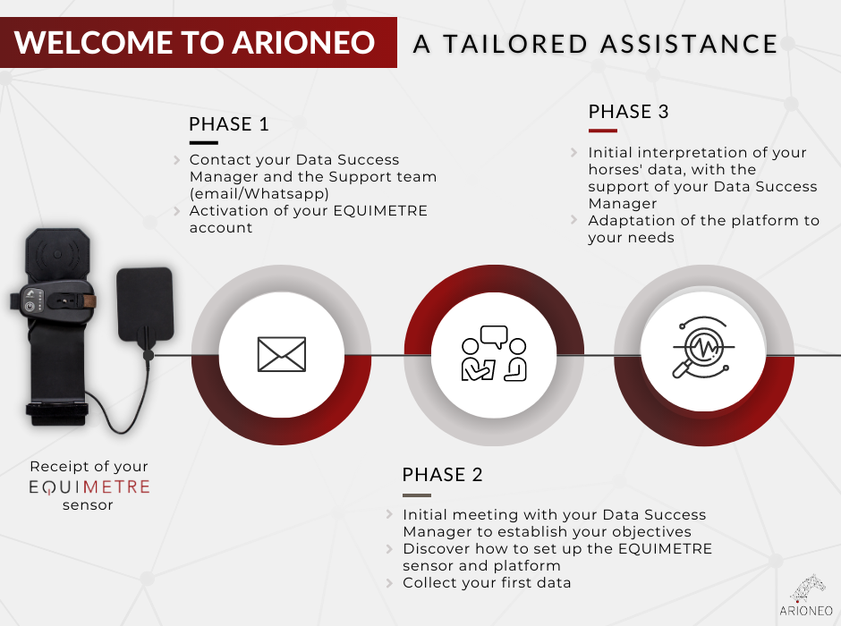 Phases d'onboarding des data success manager