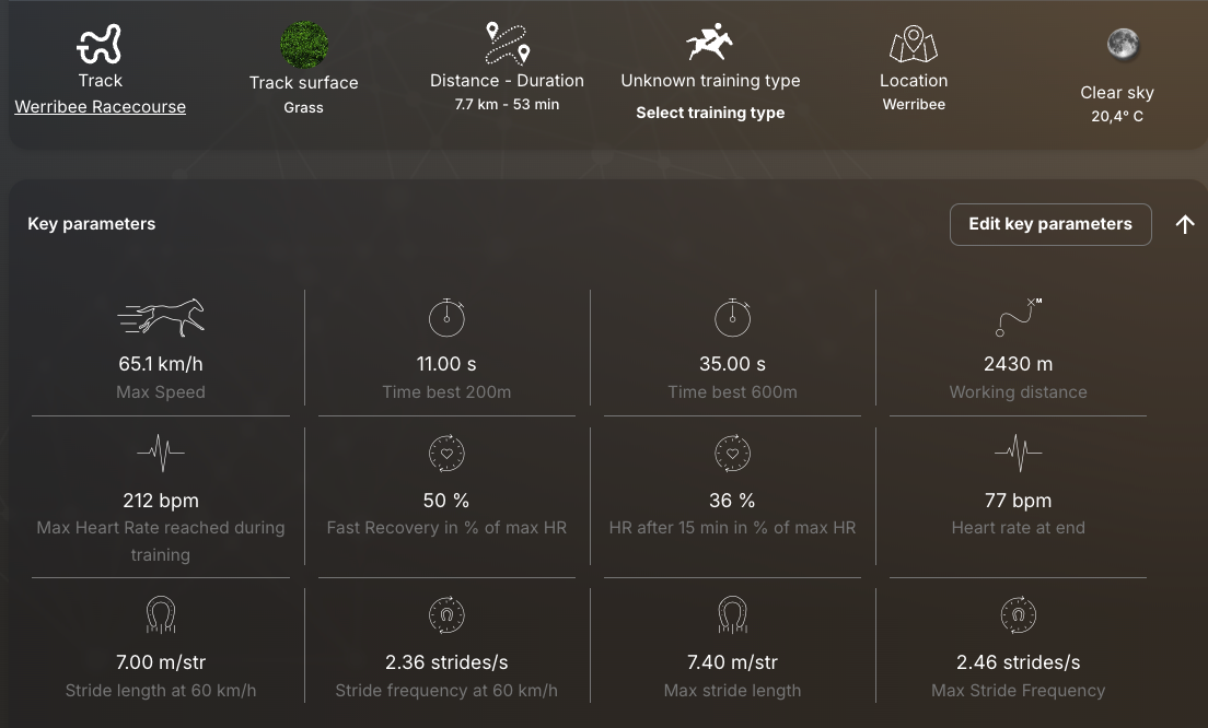 overview of equimetre's training