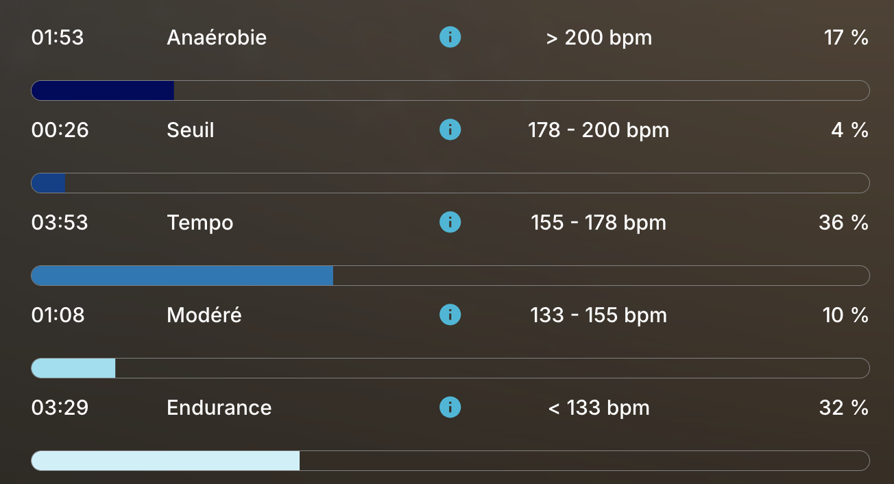 Zones d'effort de la pouliche avant