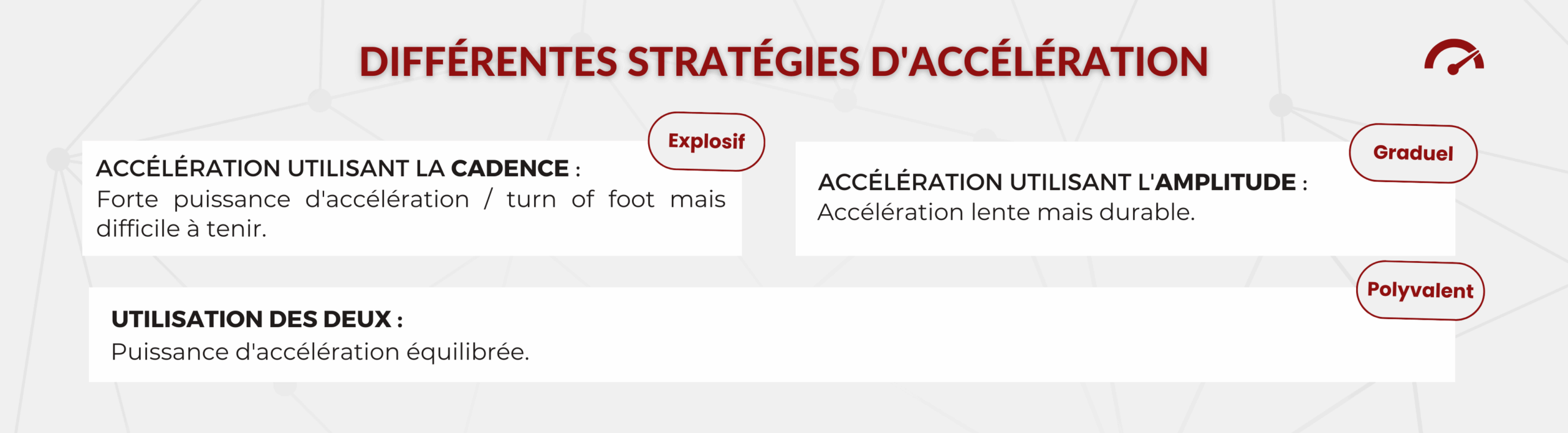Cheat sheet - stratégies d'accélération