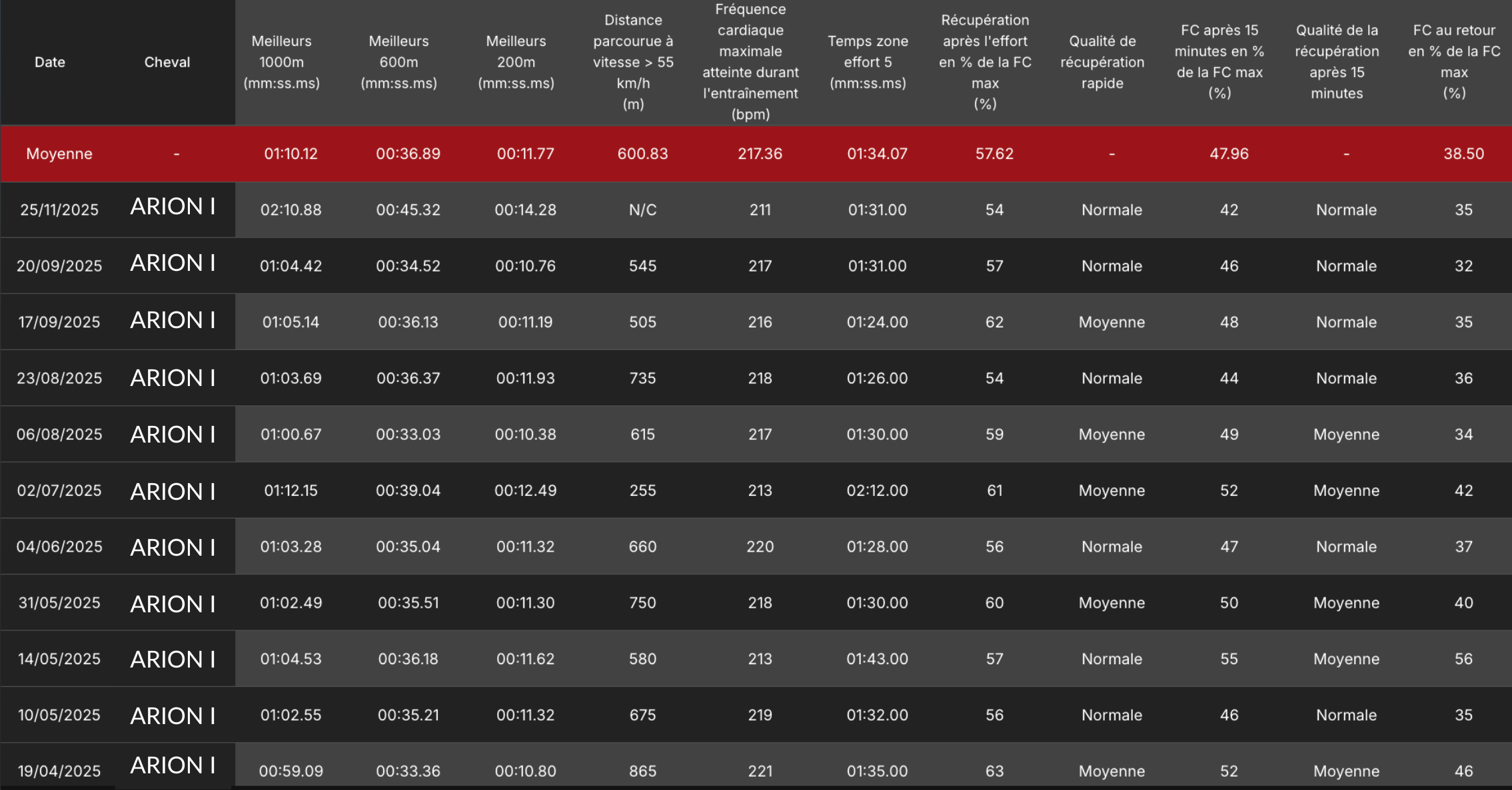 Tableau analytics Arion I