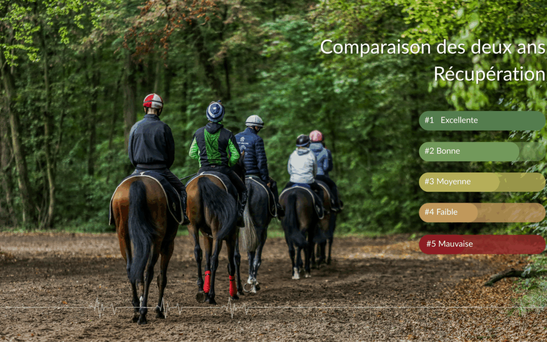2 ans à l’entraînement : suivre leur évolution grâce aux données