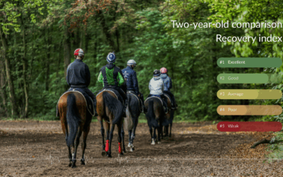 7 reasons to monitor your two-year-olds