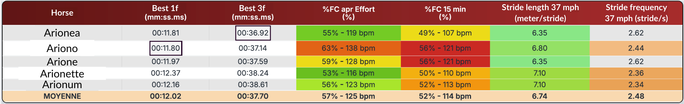 performance comparison table 