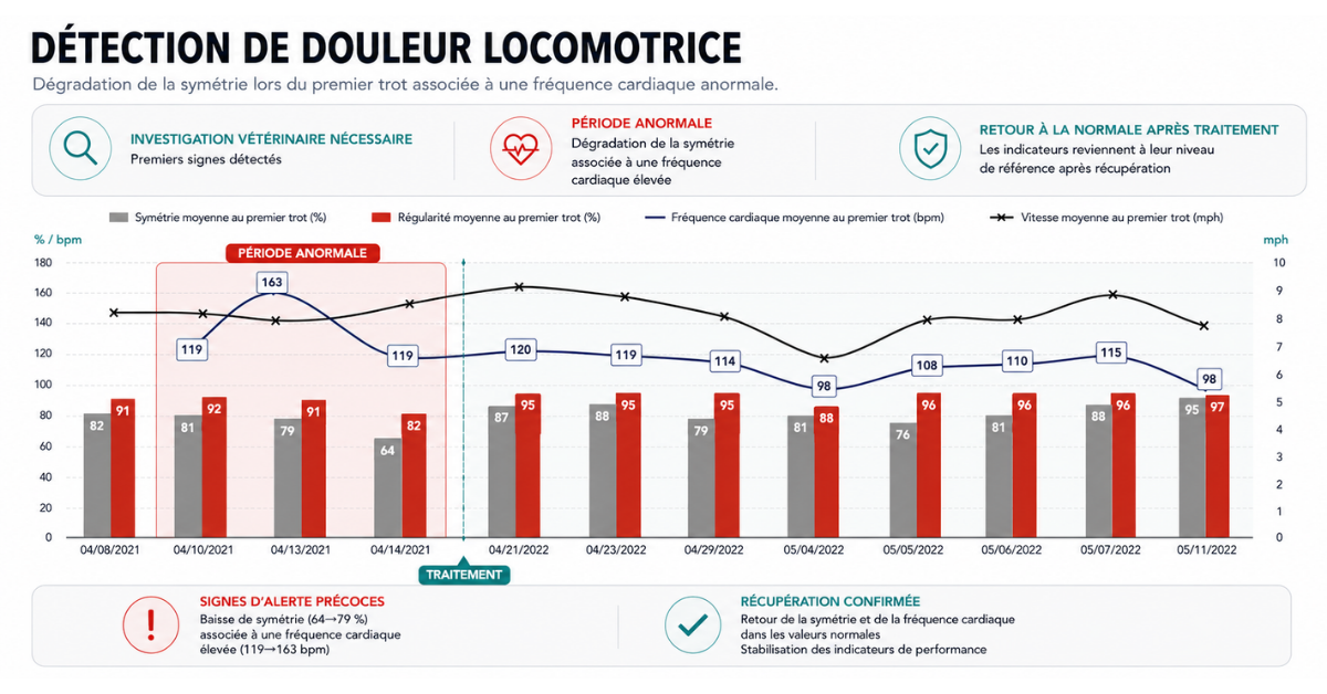 détection de douleur locomotrice