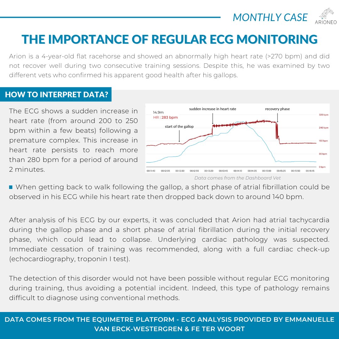 importance of regular ECG monitoring